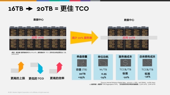 西部数据持续引领存储技术创新 深耕中国市场