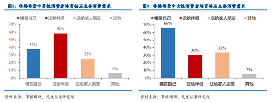 大阳智投：培育钻石乘风而起，延续高景气度发展！