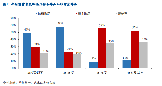 大阳智投：培育钻石乘风而起，延续高景气度发展！