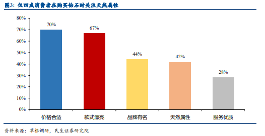 大阳智投：培育钻石乘风而起，延续高景气度发展！