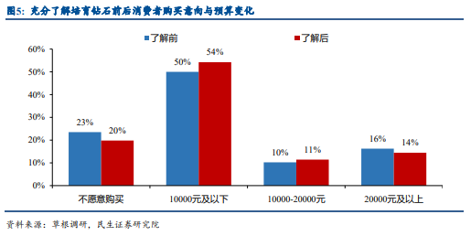 大阳智投：培育钻石乘风而起，延续高景气度发展！