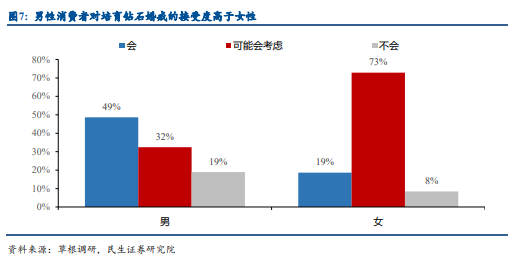 大阳智投：培育钻石乘风而起，延续高景气度发展！