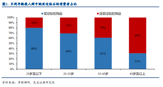 大阳智投：培育钻石乘风而起，延续高景气度发展！