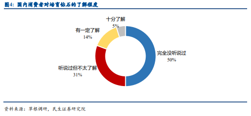 大阳智投：培育钻石乘风而起，延续高景气度发展！