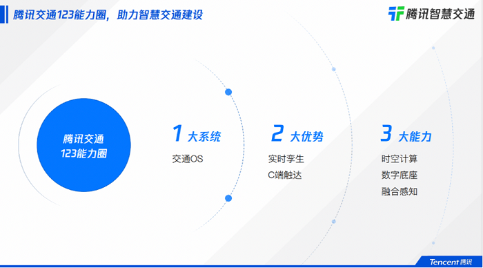布局七大智慧交通赛道，腾讯智慧交通共建可持续发展的交通生态圈