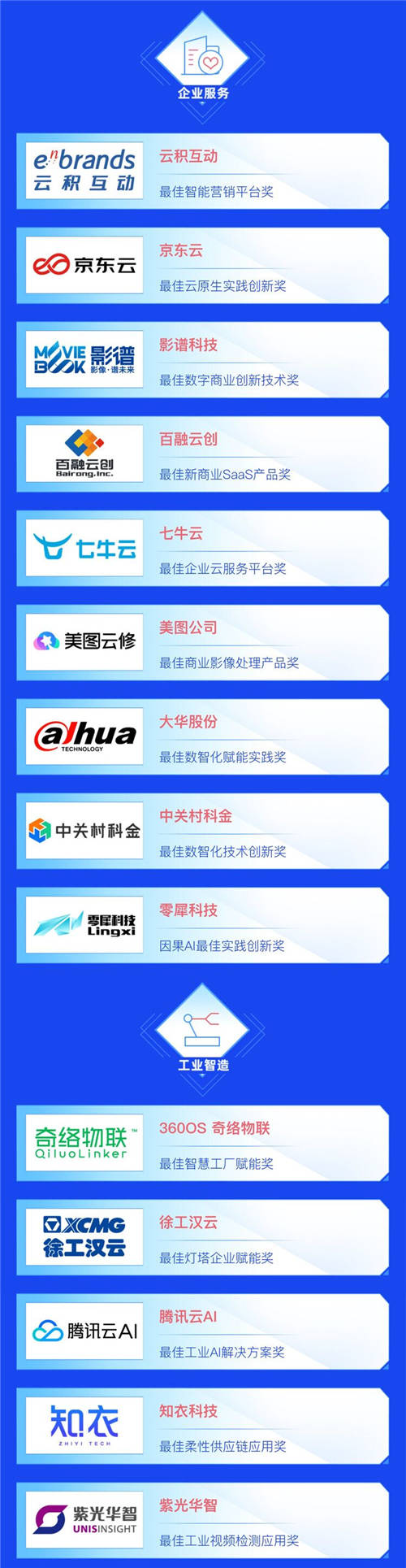 91位先行者当风启航：「雷峰网2021最佳AI数智化年度榜」公布