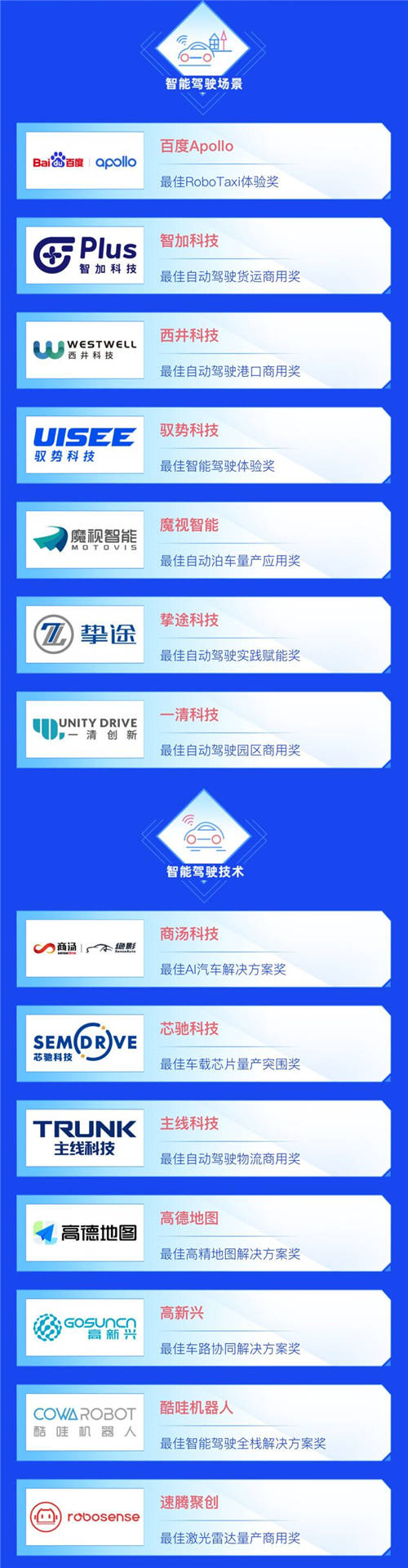91位先行者当风启航：「雷峰网2021最佳AI数智化年度榜」公布