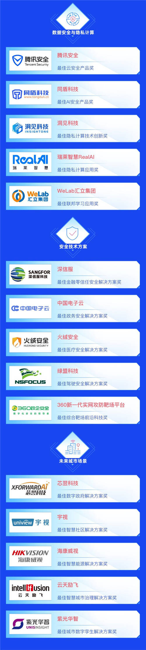 91位先行者当风启航：「雷峰网2021最佳AI数智化年度榜」公布