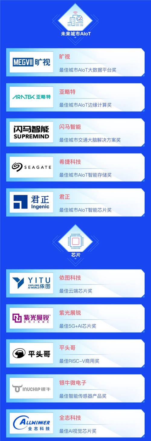 91位先行者当风启航：「雷峰网2021最佳AI数智化年度榜」公布