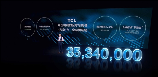 超大屏战略见成效！TCL成98巨幕市场销量冠军