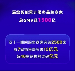 深绘智能持续更新升级产品，为商家备战双12增效