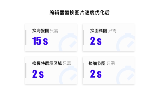 深绘智能持续更新升级产品，为商家备战双12增效