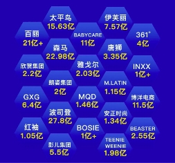 深绘智能持续更新升级产品，为商家备战双12增效