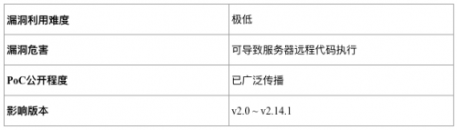 知道创宇：从创宇盾感知Apache Log4j2 曝光前后惊魂24小时态势