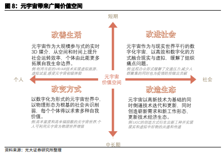 博众投资：“风口”上的元宇宙，如何把握投资机会？