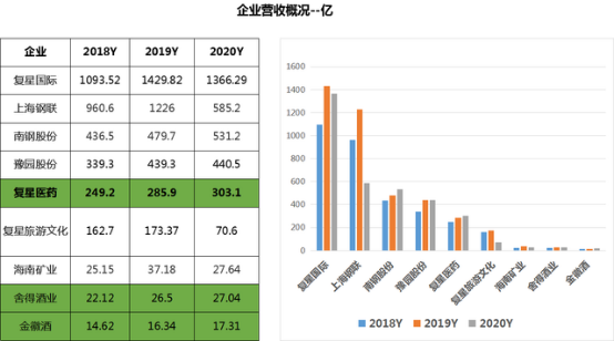 致力科技与文化的协同发展，复星国际郭广昌以身作则