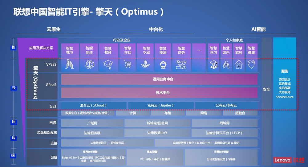 推动中小企业数字化转型步伐，联想王忠荣获“年度数字化创变领袖奖”