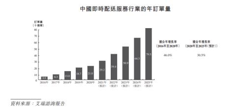 富途ESOP：三年跑出百亿市值，后起之秀顺丰同城做对了什么？