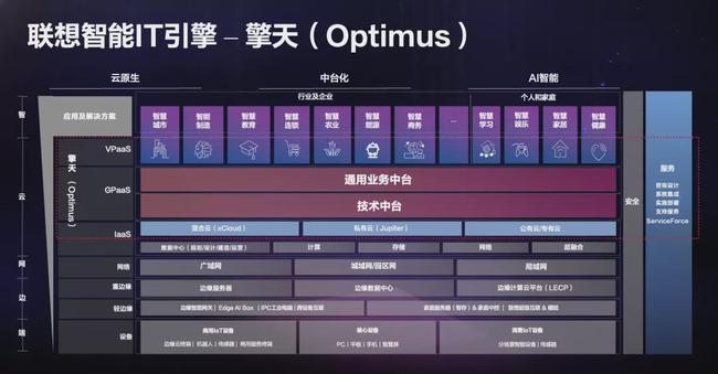 联想王忠：中小企业走向“专精特新”还需数字化铺路丨了不起的创变者