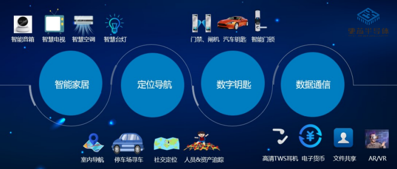 驰芯半导体重磅发布：国内首款商用UWB芯片-CX300