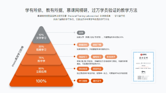 慕课网积极响应政策，顺应发展趋势开启职业教育新探索