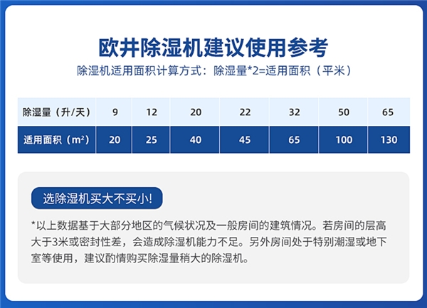 除湿机避坑指南TOP1