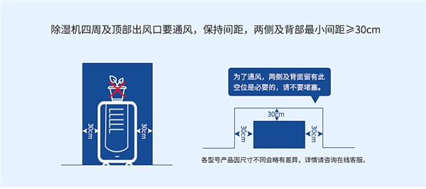 除湿机避坑指南TOP1