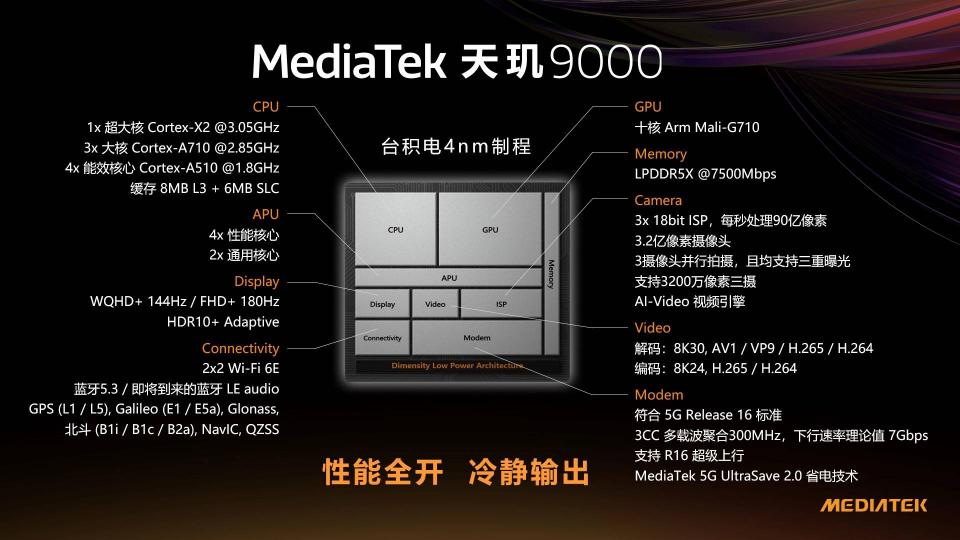 OPPO下一代Find X系列首发天玑9000，旗舰无疑