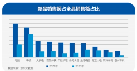 科技圈年终复盘新鲜出炉！三大趋势性分析带你回顾2021展望2022