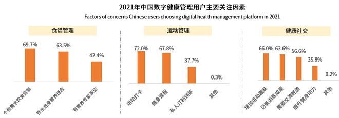 中国数字健康管理行业迷雾重重？看瘦吧APP如何拨云见日