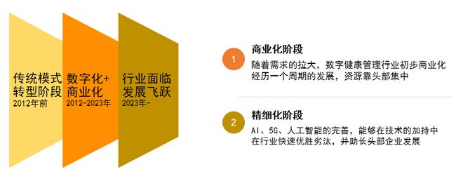 中国数字健康管理行业迷雾重重？看瘦吧APP如何拨云见日