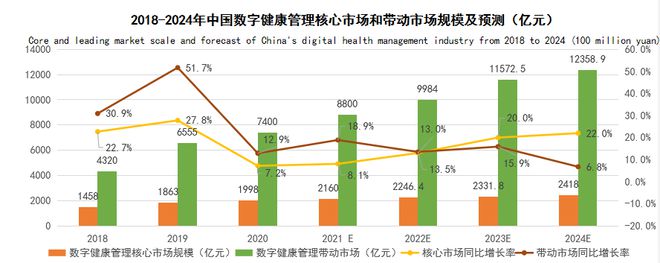 中国数字健康管理行业迷雾重重？看瘦吧APP如何拨云见日