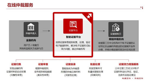 天威诚信助力互联网金融贷款违约处置快速解决