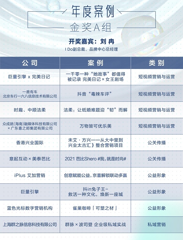 创新强者·至高荣耀，2021金触点大奖揭晓