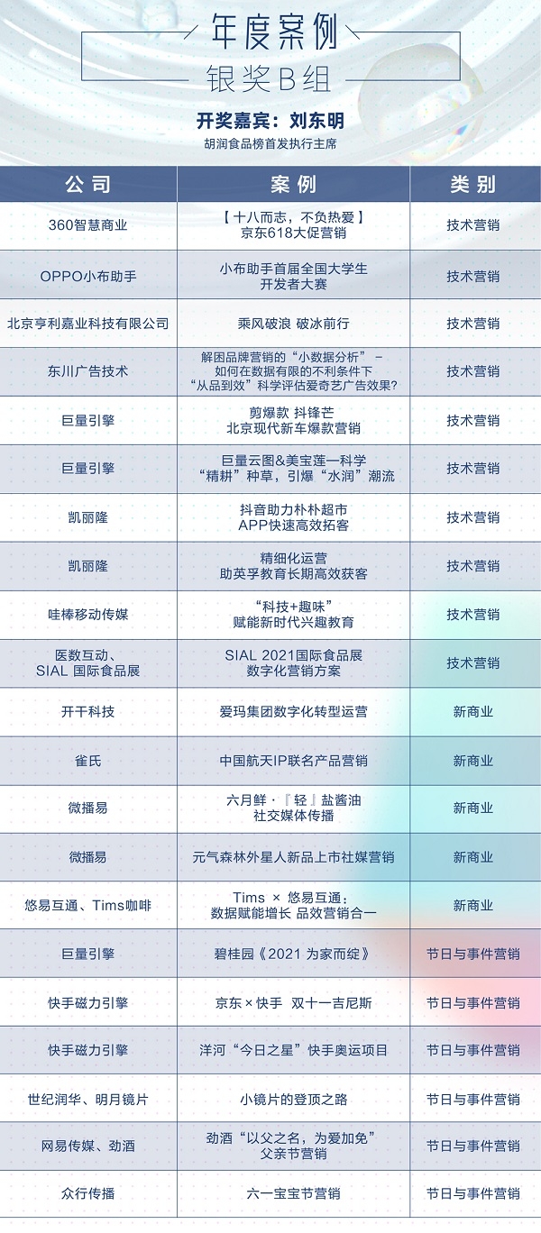 创新强者·至高荣耀，2021金触点大奖揭晓