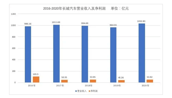 方德港美股：新能源汽车加速渗透，未来业绩可期