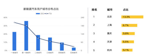 锂资源争夺白热化，燃油车会被新能源取代吗？