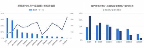 锂资源争夺白热化，燃油车会被新能源取代吗？