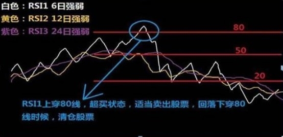 大阳智投：用RSI指标观察主力与庄共舞