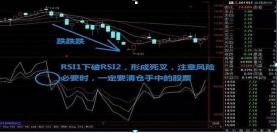 大阳智投：用RSI指标观察主力与庄共舞