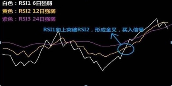 大阳智投：用RSI指标观察主力与庄共舞