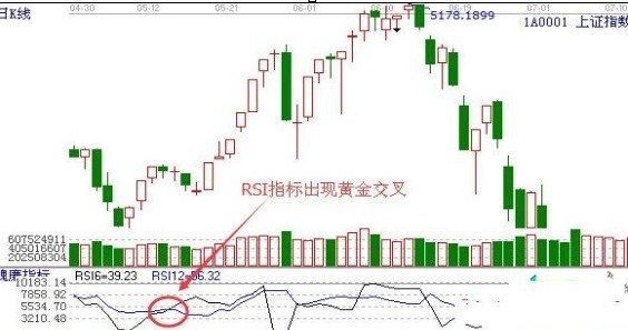 大阳智投：用RSI指标观察主力与庄共舞