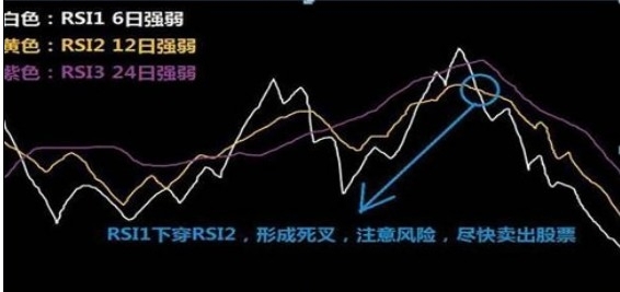 大阳智投：用RSI指标观察主力与庄共舞