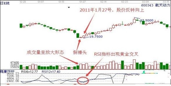 大阳智投：用RSI指标观察主力与庄共舞