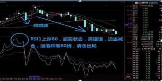 大阳智投：用RSI指标观察主力与庄共舞