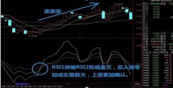 大阳智投：用RSI指标观察主力与庄共舞