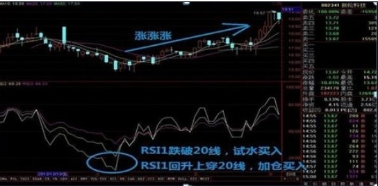 大阳智投：用RSI指标观察主力与庄共舞