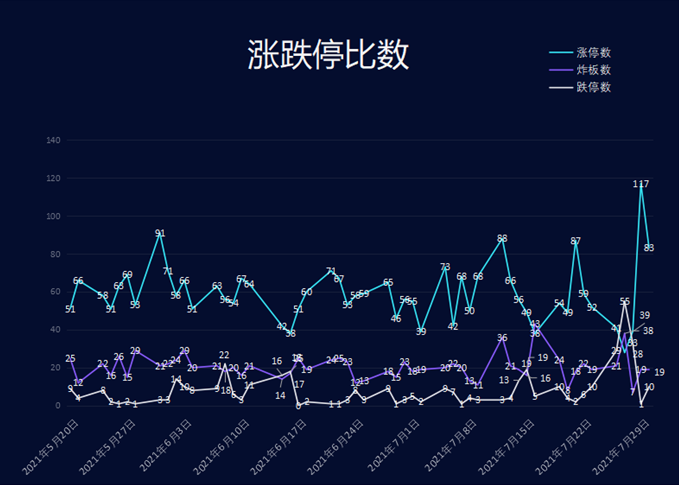 大阳智投：龙头9天涨151%！储能板块遭机构大抢货！