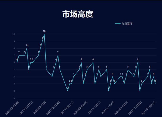 大阳智投：龙头9天涨151%！储能板块遭机构大抢货！
